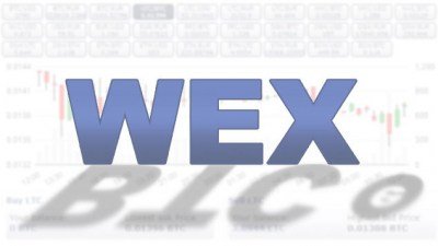 Wex wear